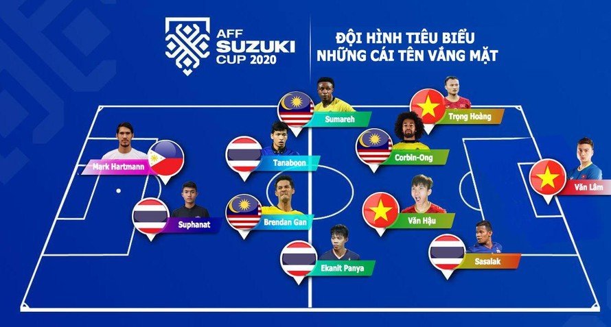 bóng đá aff cup 2020