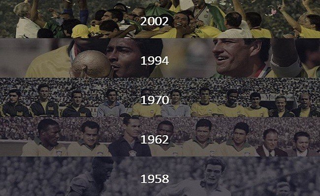 Lịch sử World Cup