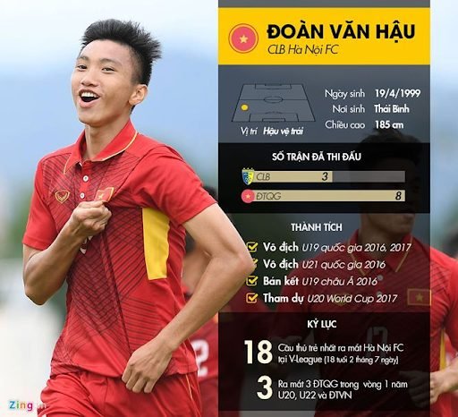 Lương cầu thủ bóng đá Việt Nam - Tin 88online