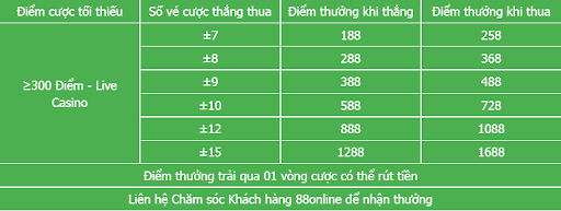 nhà cái 88online 88uu uu88 tặng 88888K miễn phí