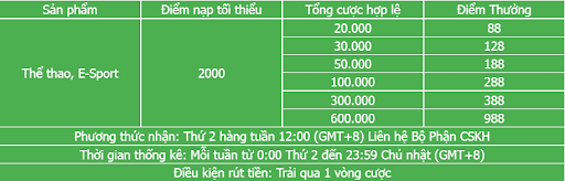 nhà cái 88online 88uu uu88 tặng 88888K miễn phí