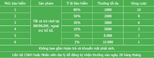 nhà cái 88online 88uu uu88 tặng 88888K miễn phí