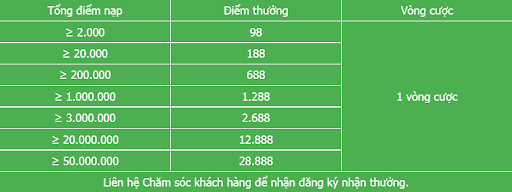 nhà cái 88online 88uu uu88 tặng 88888K miễn phí