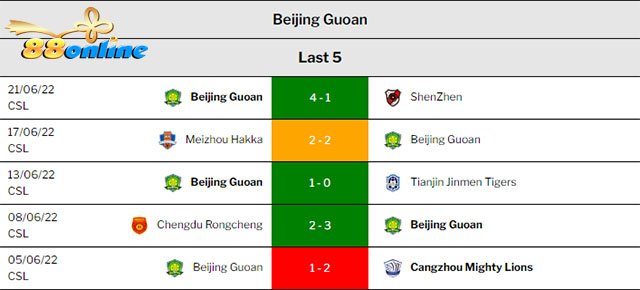 Nhận Định Kèo Bóng Cangzhou Mighty Lions vs Beijing Guoan truc tiep bd