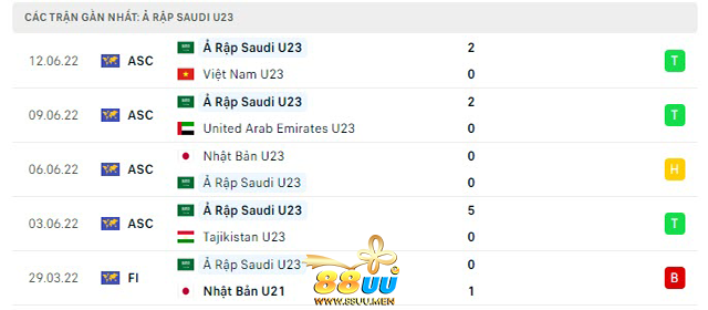 Thống kê 5 trận gần đây nhất của đội U23 Saudi Arabia