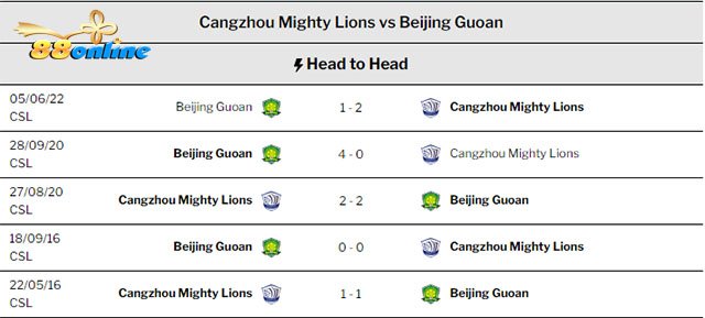Nhận Định Kèo Bóng Cangzhou Mighty Lions vs Beijing Guoan keo bong da nhan dinh bd nhan dinh bong da