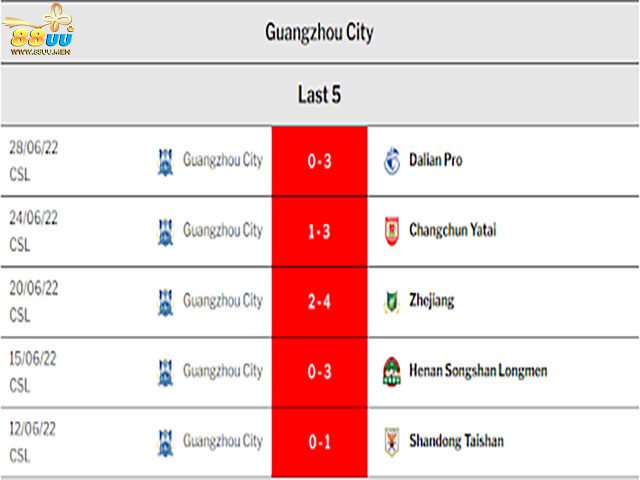 Nhận định kèo bóng Shandong Taishan vs Guangzhou City