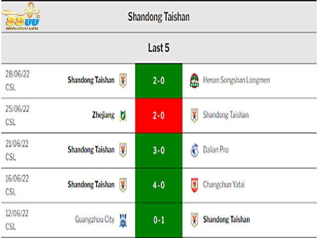Nhận định kèo bóng Shandong Taishan vs Guangzhou City
