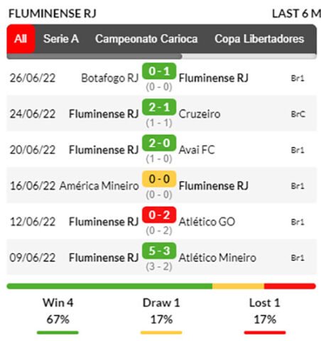 Nhận định kèo bóng Fluminense vs Corinthians