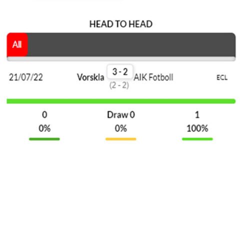 Nhận định kèo bóng AIK vs Vorskla