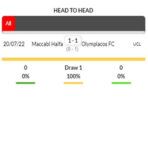 Nhận định kèo bóng Olympiakos vs Maccabi Haifa