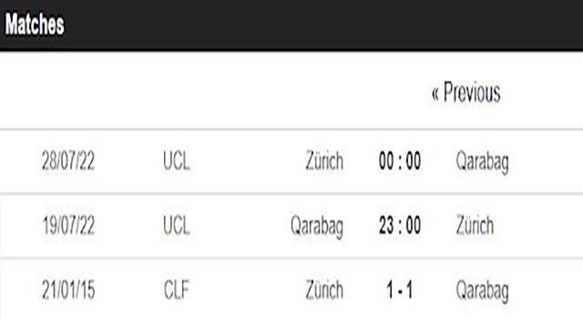 Nhận định kèo bóng Qarabag FK vs FC Zurich