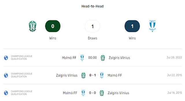 Nhận định kèo bóng Zalgiris Vilnius vs Malmo FF