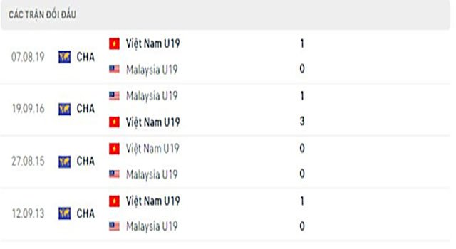 Nhận định kèo bóng U19 Việt Nam vs U19 Malaysia