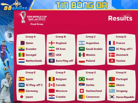 Nhận định bảng H World Cup 2022