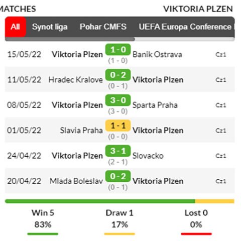Nhận định kèo bóng HJK Helsinki vs Viktoria Plzen