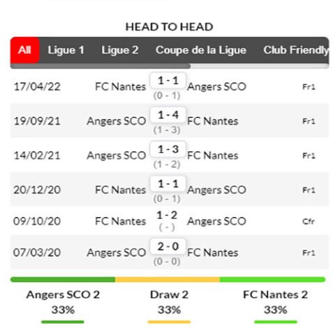 nhận định kèo bóng Angers vs Nantes