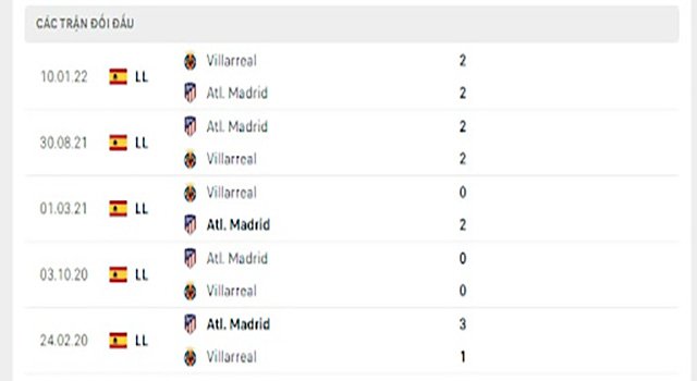 nhận định kèo bóng Atl. Madrid vs Villarreal