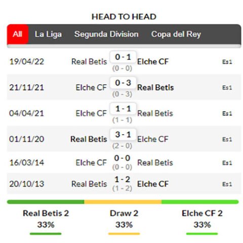 nhận định kèo bóng Betis vs Elche