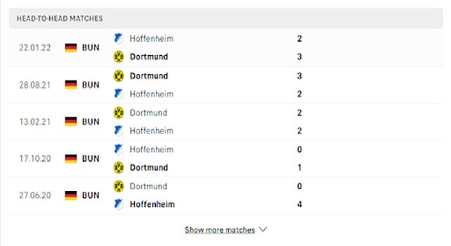 nhận định kèo bóng Dortmund vs Hoffenheim