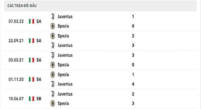 nhận định kèo bóng Juventus vs Spezia