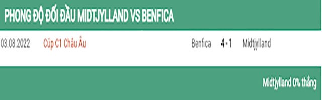 nhận định kèo bóng Midtjylland vs Benfica
