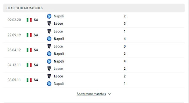 nhận định kèo bóng Napoli vs Lecce