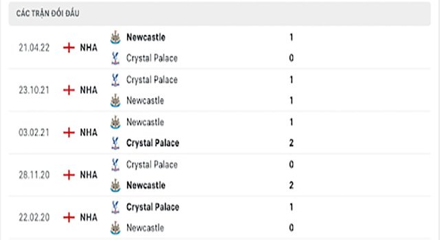 nhận định kèo bóng Newcastle vs Crystal Palace