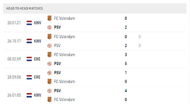 nhận định kèo bóng PSV vs FC Volendam