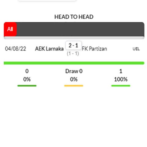 nhận định kèo bóng Partizan vs AEK Larnaca