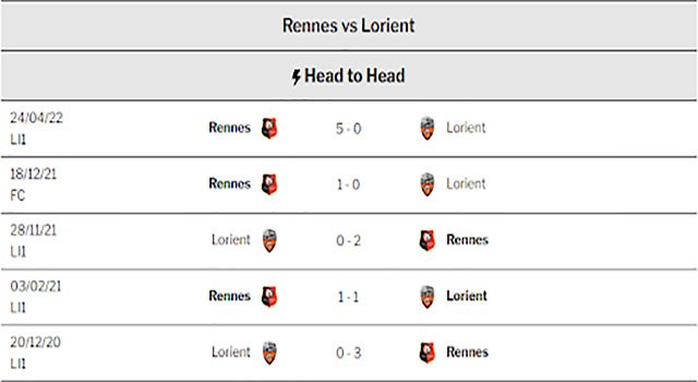 nhận định kèo bóng Rennes vs Lorient