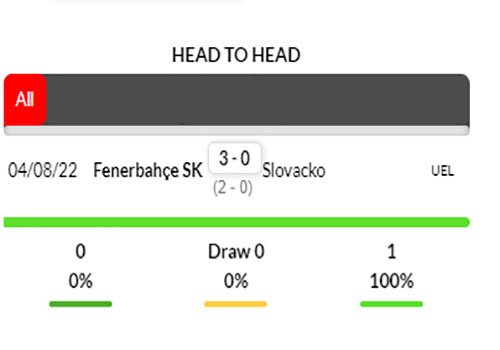 nhận định kèo bóng Slovacko vs Fenerbahce
