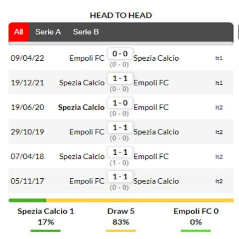 nhận định kèo bóng Spezia vs Empoli