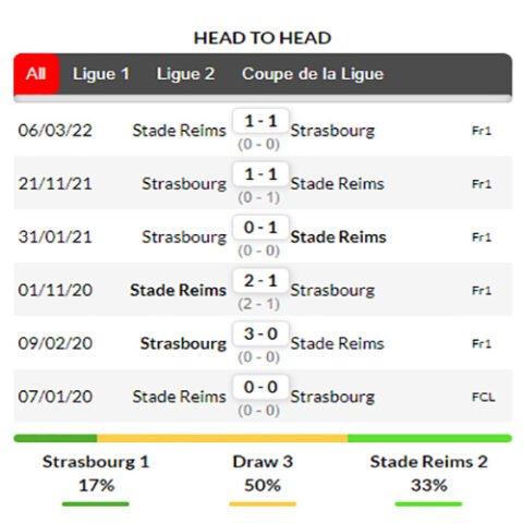 nhận định kèo bóng Strasbourg vs Reims 