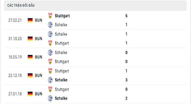nhận định kèo bóng Stuttgart vs Schalke