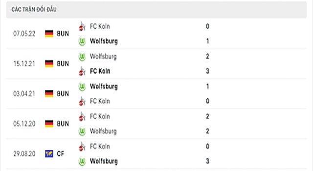 nhận định kèo bóng Wolfsburg vs FC Koln
