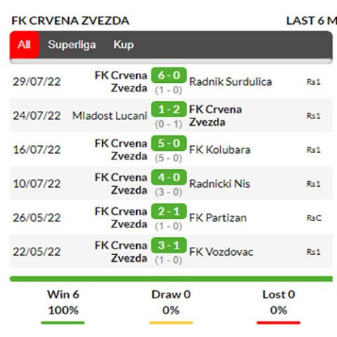 nhận định kèo bóng Crvena zvezda vs Pyunik Yerevan