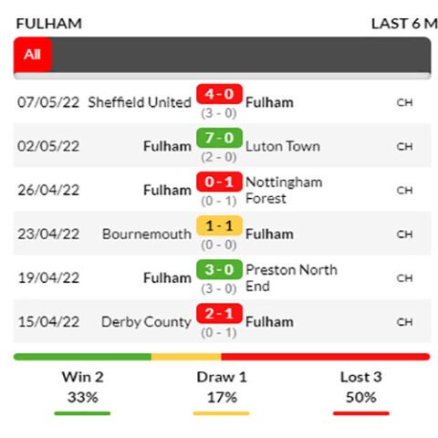 nhận định kèo bóng Fulham vs Liverpool
