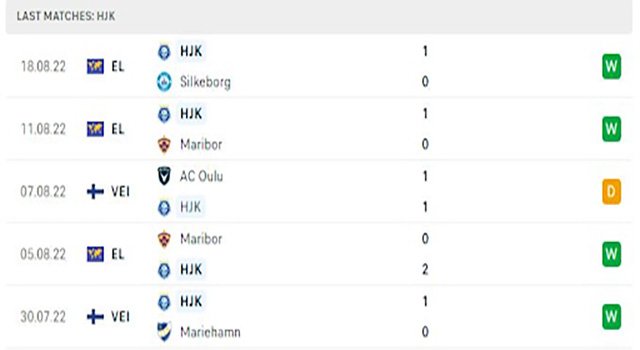 nhận định kèo bóng Silkeborg vs HJK