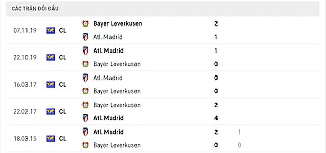 nhận định kèo bóng Bayer Leverkusen vs Atl. Madrid