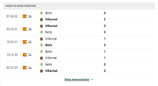 nhận định kèo bóng Betis vs Villarreal
