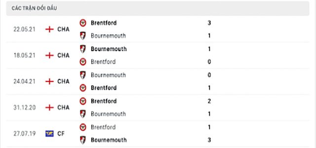 nhận định kèo bóng Bournemouth vs Brentford