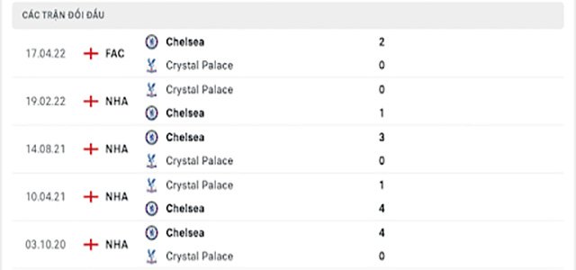 nhận định kèo bóng Crystal Palace vs Chelsea