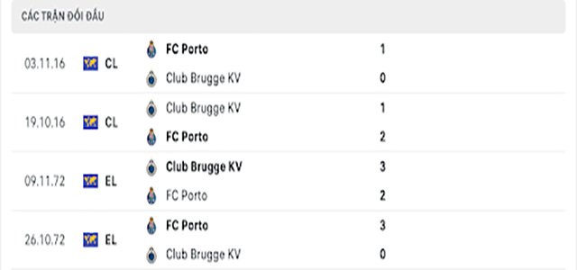 nhận định kèo bóng FC Porto vs Club Brugge KV