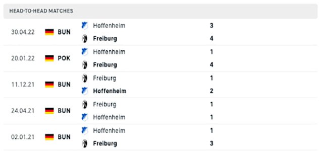 nhận định kèo bóng Hoffenheim vs Freiburg