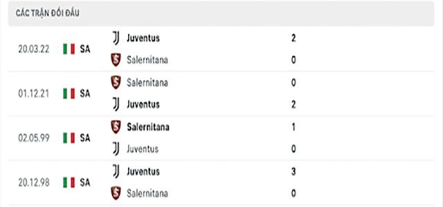 nhận định kèo bóng Juventus vs Salernitana