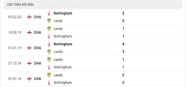 nhận định kèo bóng Leeds vs Nottingham