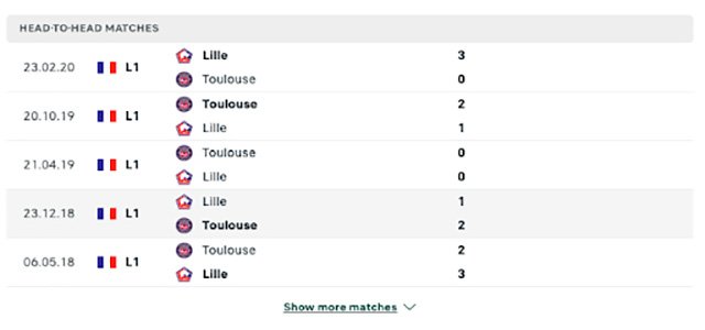 nhận định kèo bóng Lille vs Toulouse