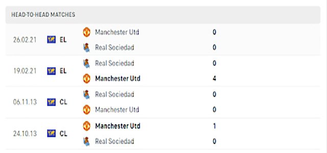 nhận định kèo bóng Manchester Utd vs Real Sociedad