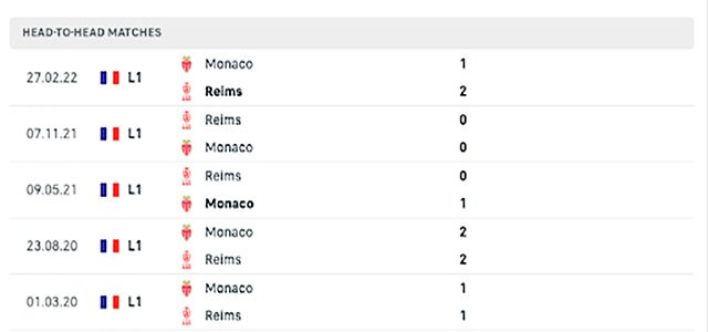 nhận định kèo bóng Reims vs Monaco
